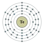 碲的电子層（2, 8, 18, 18, 6）