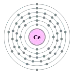 铈的电子層（2, 8, 18, 19, 9, 2）