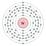 銥的电子層（2, 8, 18, 32, 15, 2）