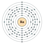 鐳的电子層（2, 8, 18, 32, 18, 8, 2）