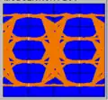 四電壓PAM信號的眼圖