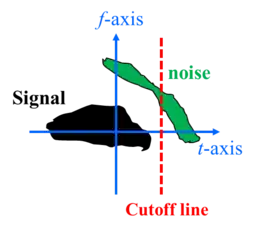 垂直cutoff line