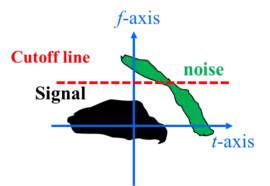 水平cutoff line