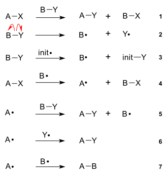 Free radical substitution general description