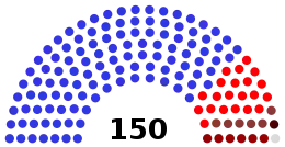 Current structure of the Parliament of Georgia