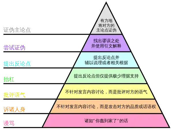 简体中文翻譯版