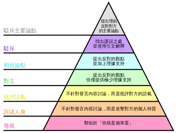 繁體中文翻譯版