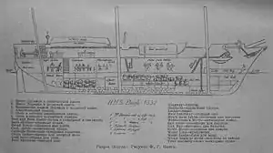 Longitudinal section of HMS Beagle as of 1842