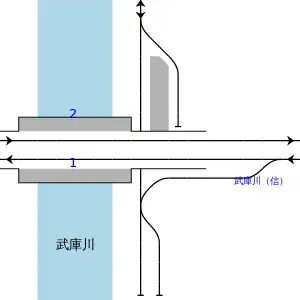 武庫川站、武庫川信號站配線圖