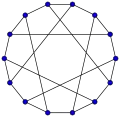 The Heawood graph has a girth of 6