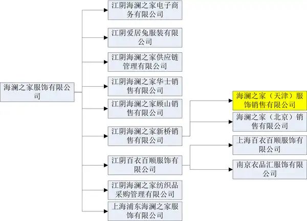 海澜之家股份有限公司及关联公司