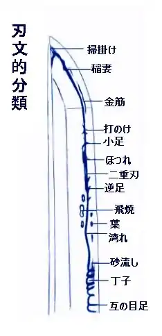 刃文的种类