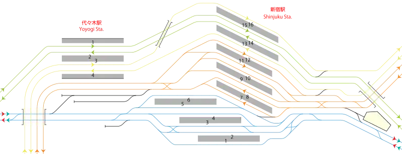 JR新宿站、代代木站配線略圖（改良工程後）