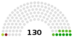 House of Representatives makeup