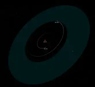 K2-18行星系統圖，顯示了K2-18b和未經證實的候選者K2-18c的軌道，以及恆星的適居帶