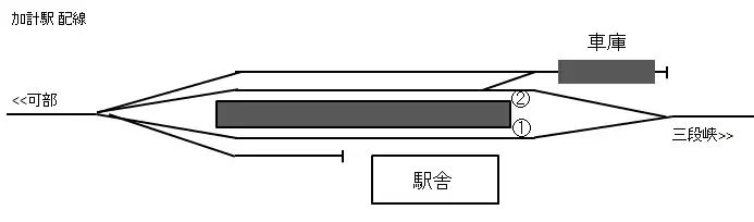 加計站配線圖