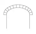 三心拱（Three-centered arch）