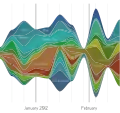 量化波形圖（Streamgraph）