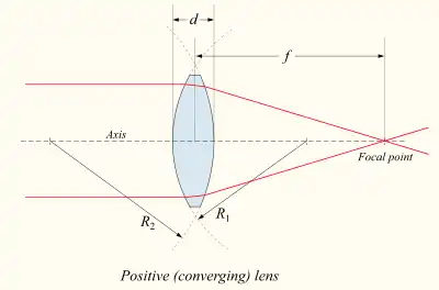 Biconvex lens