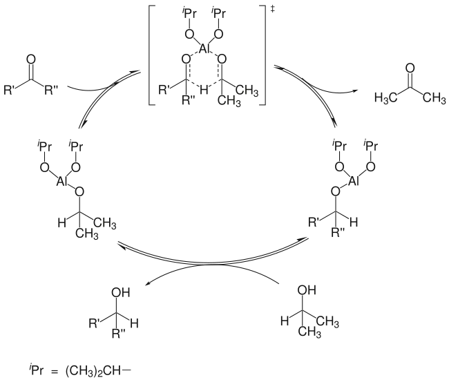 Meerwein-Ponndorf-Verley还原的机理