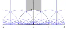 Fundamental domain for the modular group.