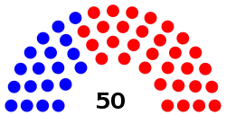 Current Structure of the Montana Senate