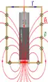 單極馬達的電路、磁力線、勞侖茲力