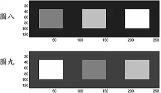 NRMSE comparision - same shape with different pixel intensity