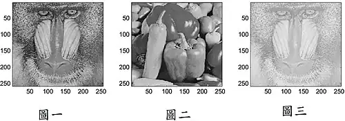 NRMSE comparision - similar structure