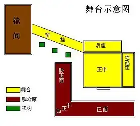 能剧舞台示意图