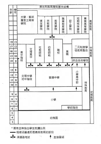 奧地利學制圖