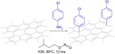 反应于水上的纳米管功能化