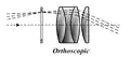 Orthoscopic  eyepiece