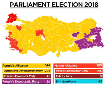 Parliament Election - TR 2018