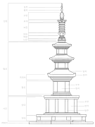 釋迦塔結構圖