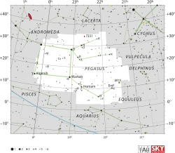 Diagram showing star positions and boundaries of the Pegasus constellation and its surroundings