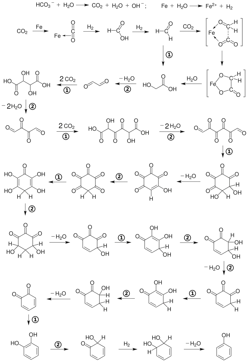 苯酚制取机理