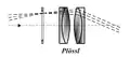 Plössl eyepiece