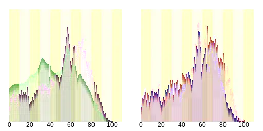 赤平市人口分布圖