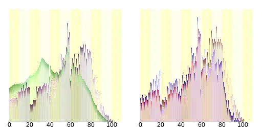 穴水町人口分布圖