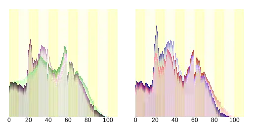 日野市人口分布圖