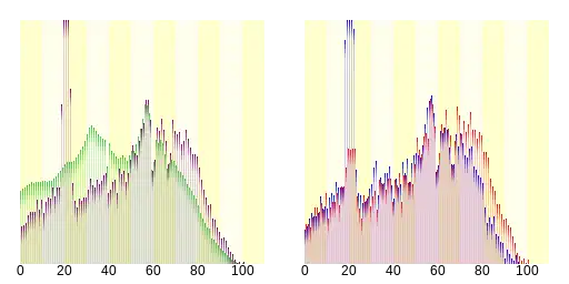 勝浦市人口分布圖