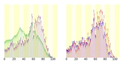 三笠市人口分布圖