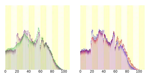 西東京市人口分布圖