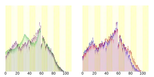 大網白里市人口分布圖