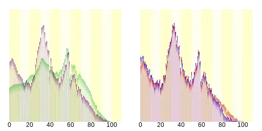 栗東市人口分布圖