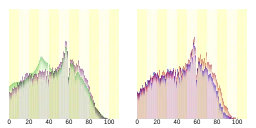 鹽竈市人口分布圖