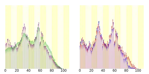 太子町人口分布圖