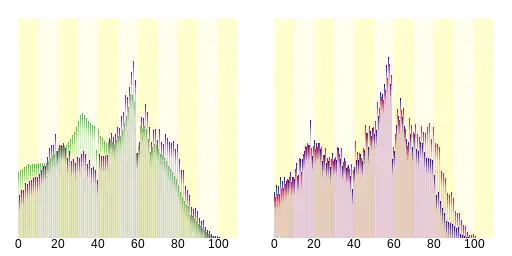 宇陀市人口分布圖