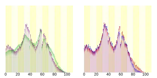 八千代市人口分布圖